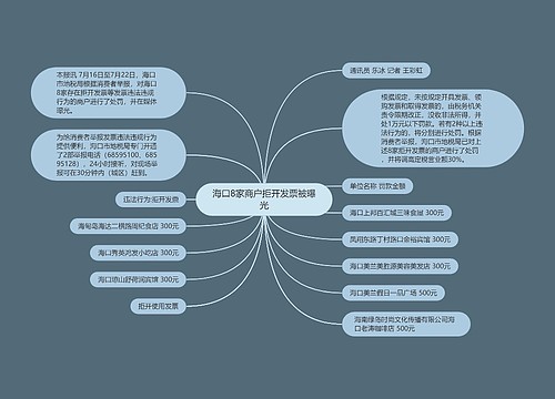 海口8家商户拒开发票被曝光