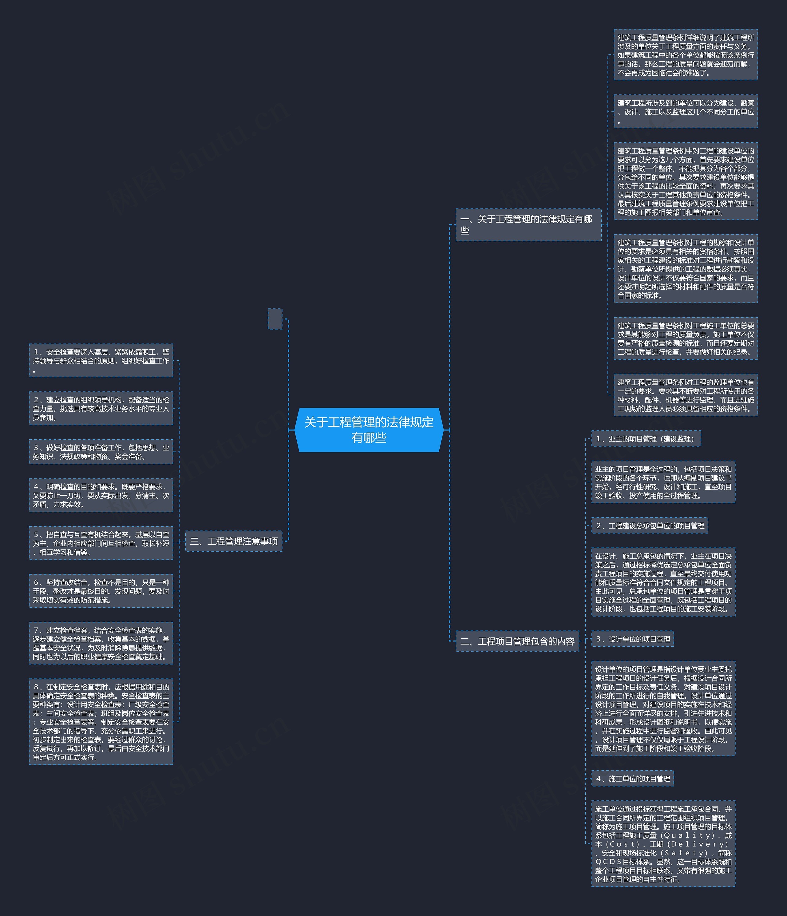 关于工程管理的法律规定有哪些思维导图