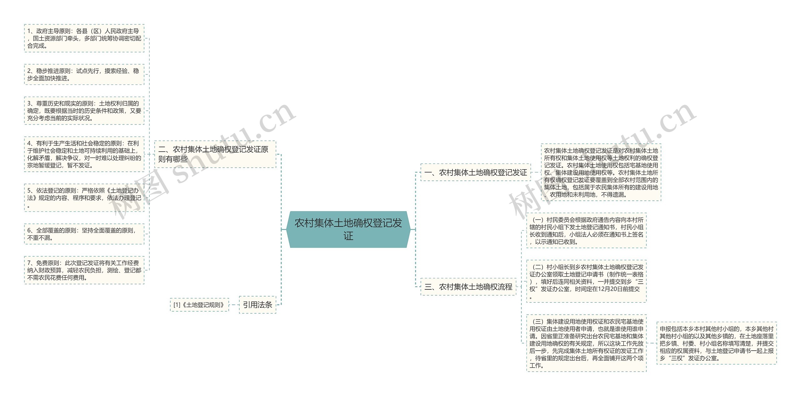 农村集体土地确权登记发证 农村集体土地确权登记发证
