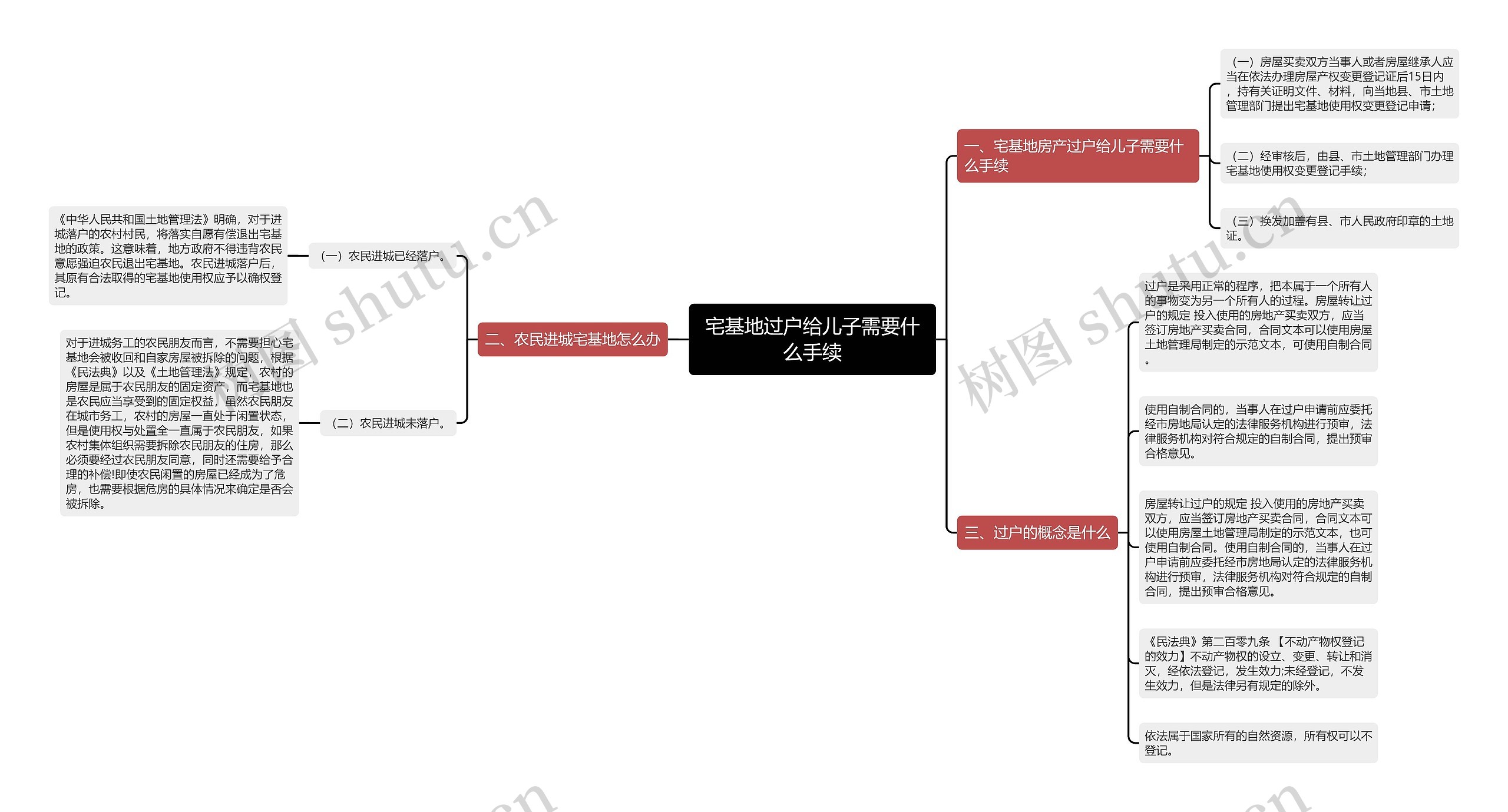 宅基地过户给儿子需要什么手续