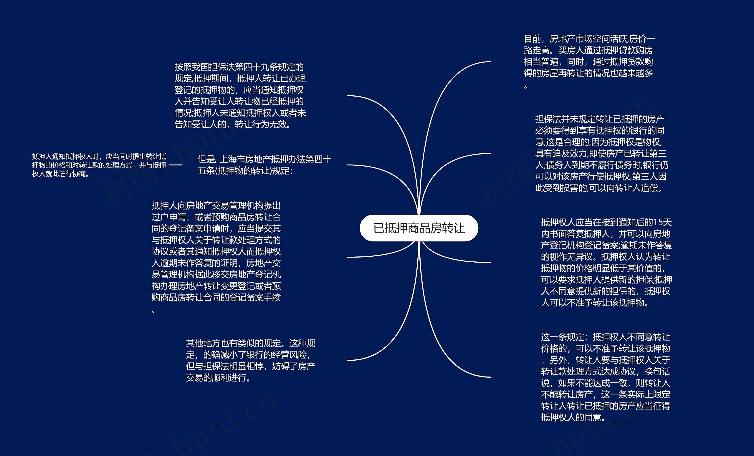 已抵押商品房转让