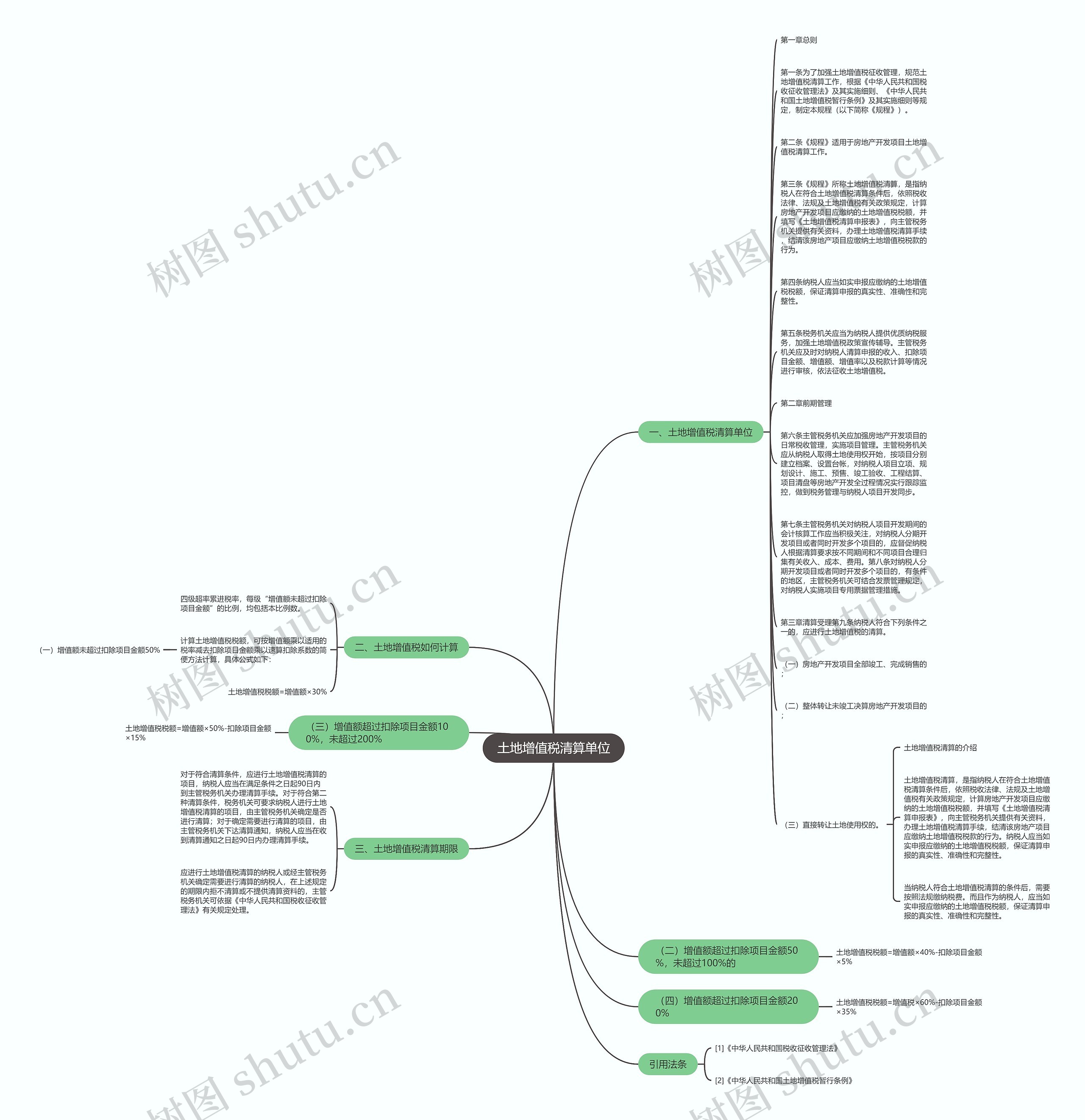 土地增值税清算单位思维导图
