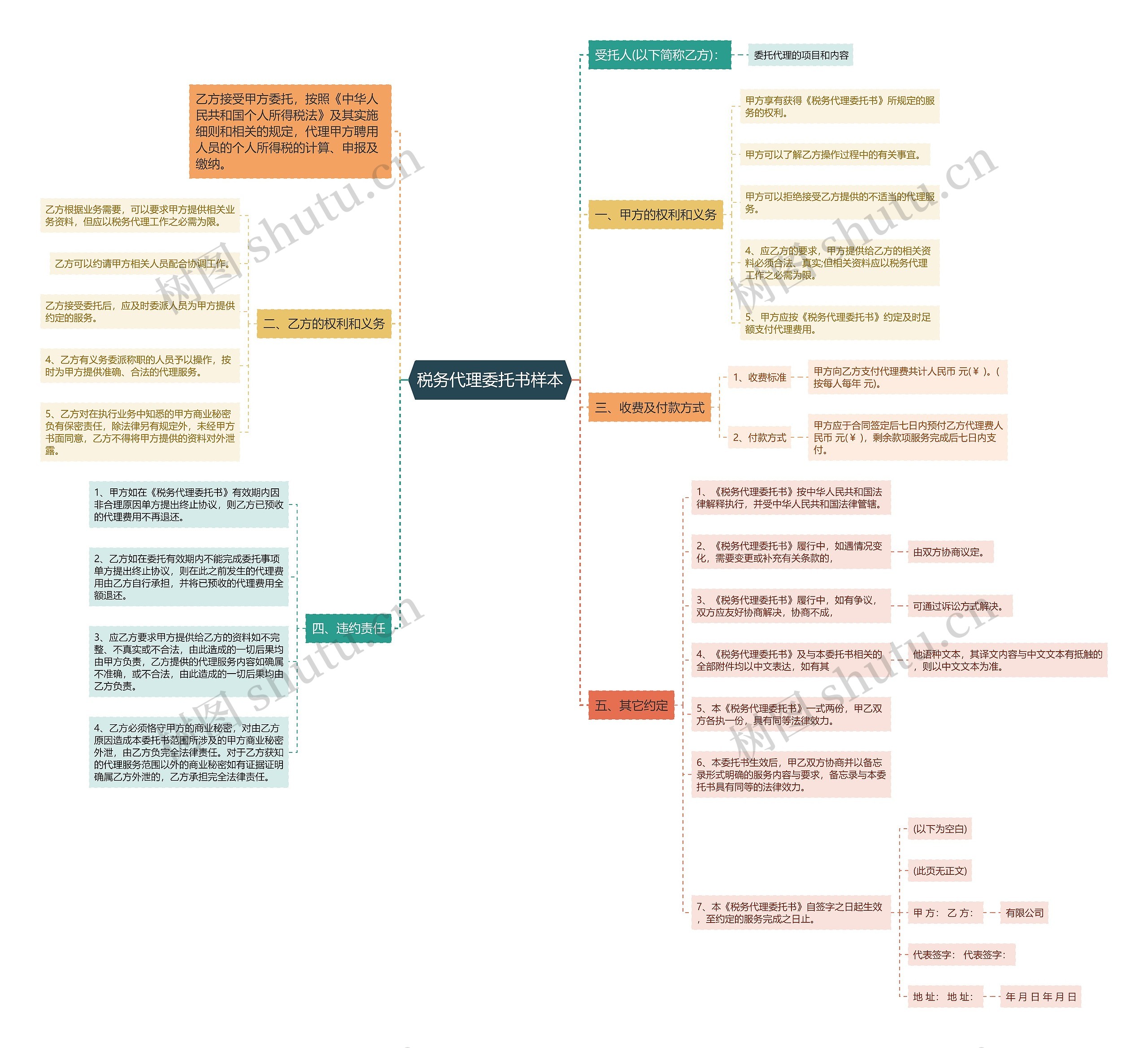 税务代理委托书样本思维导图