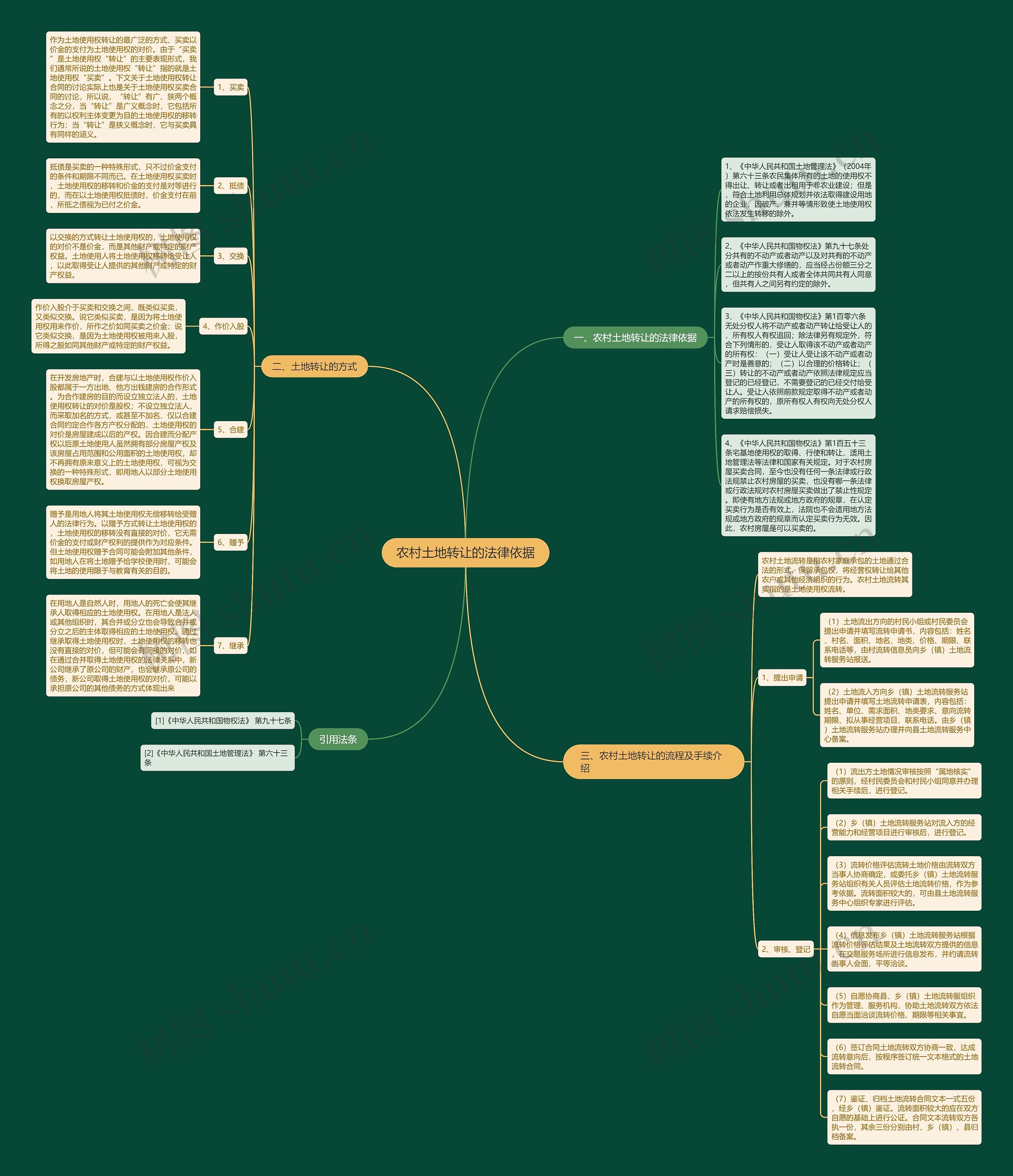 农村土地转让的法律依据 农村土地转让的法律依据