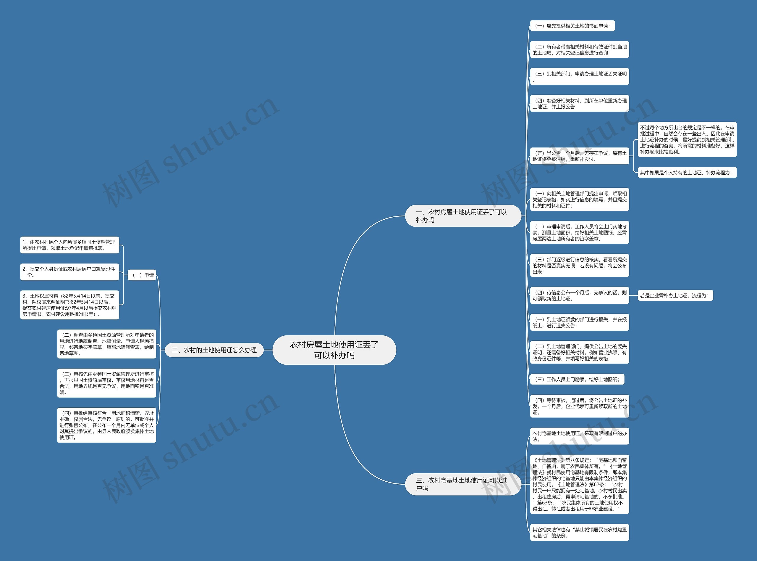 农村房屋土地使用证丢了可以补办吗思维导图