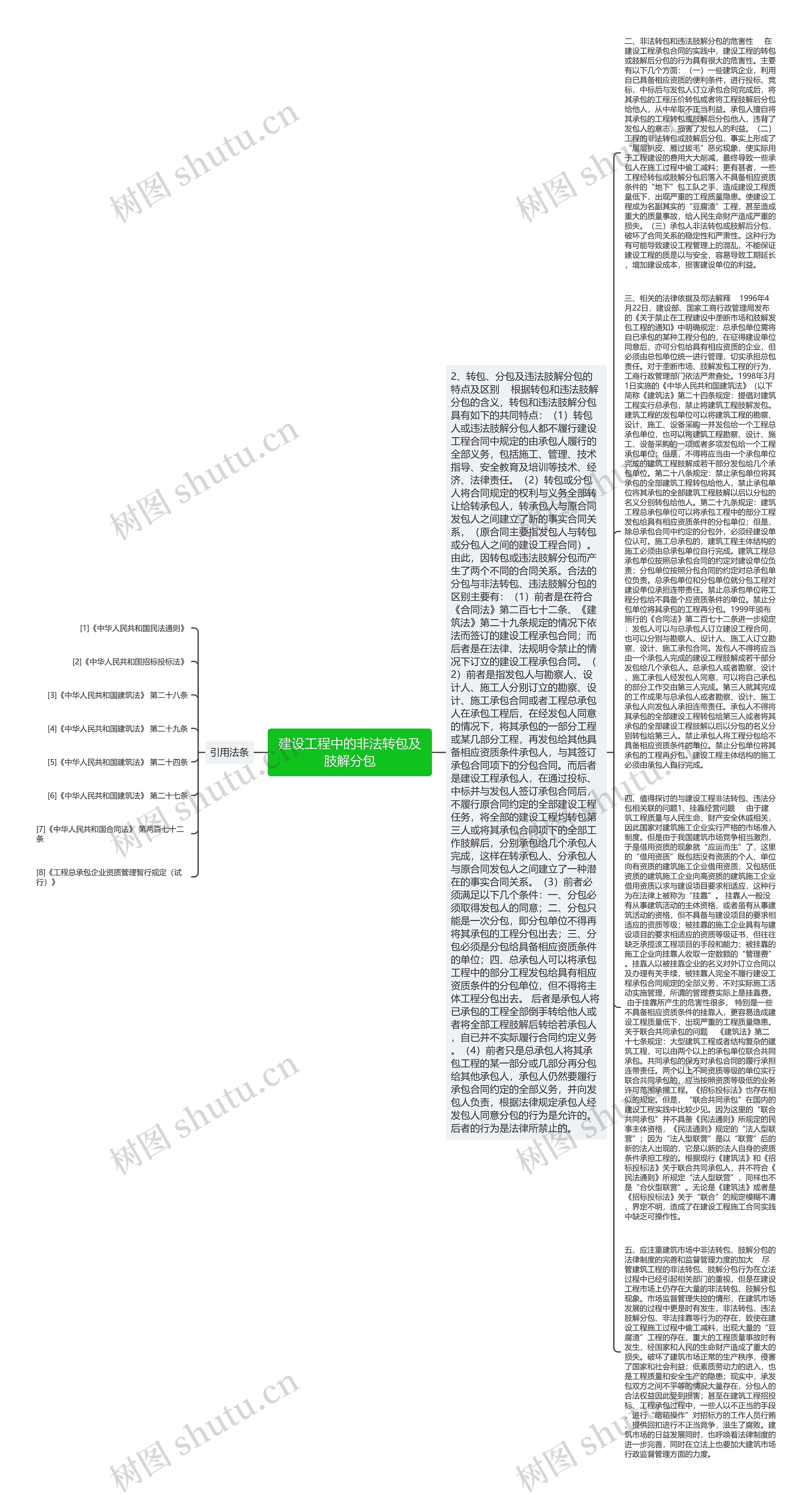 建设工程中的非法转包及肢解分包思维导图