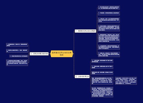 国家建设征用土地的法律程序