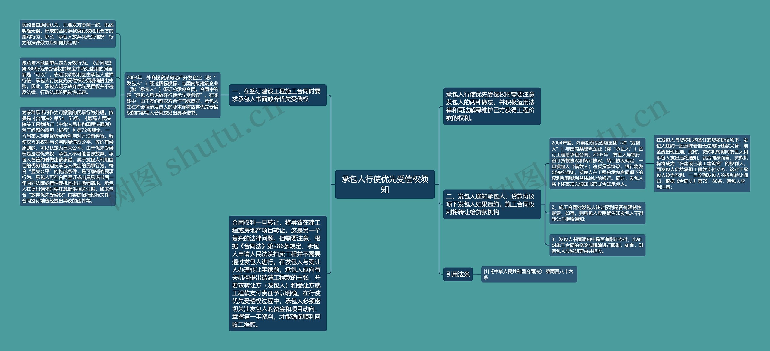 承包人行使优先受偿权须知 承包人行使优先受偿权须知