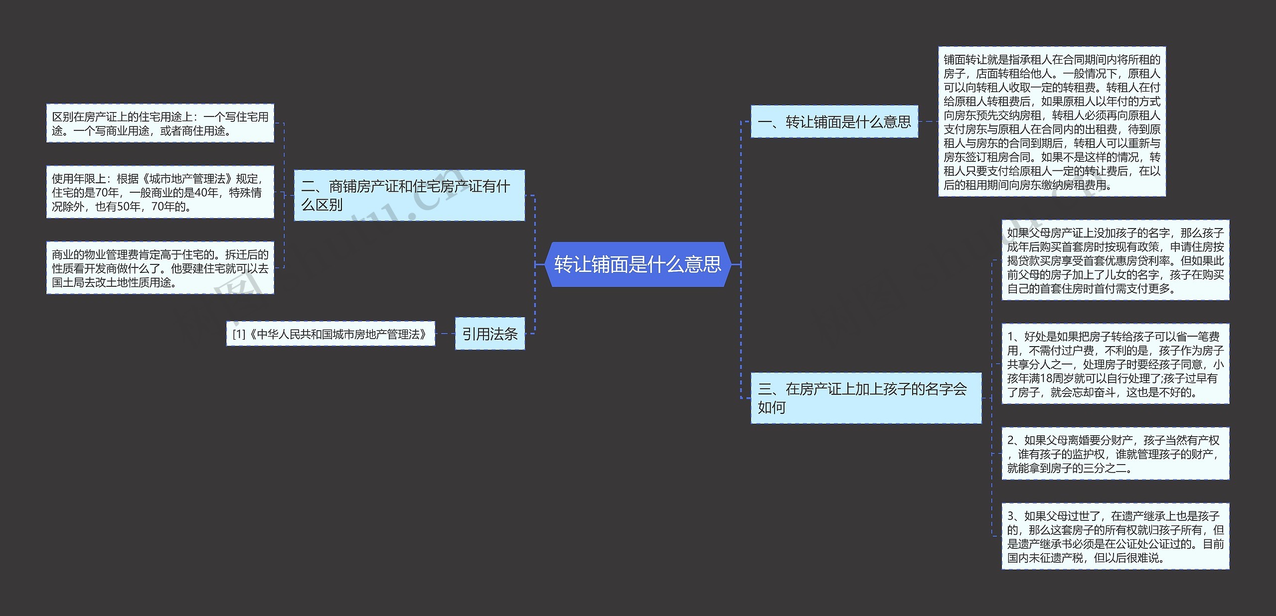 转让铺面是什么意思