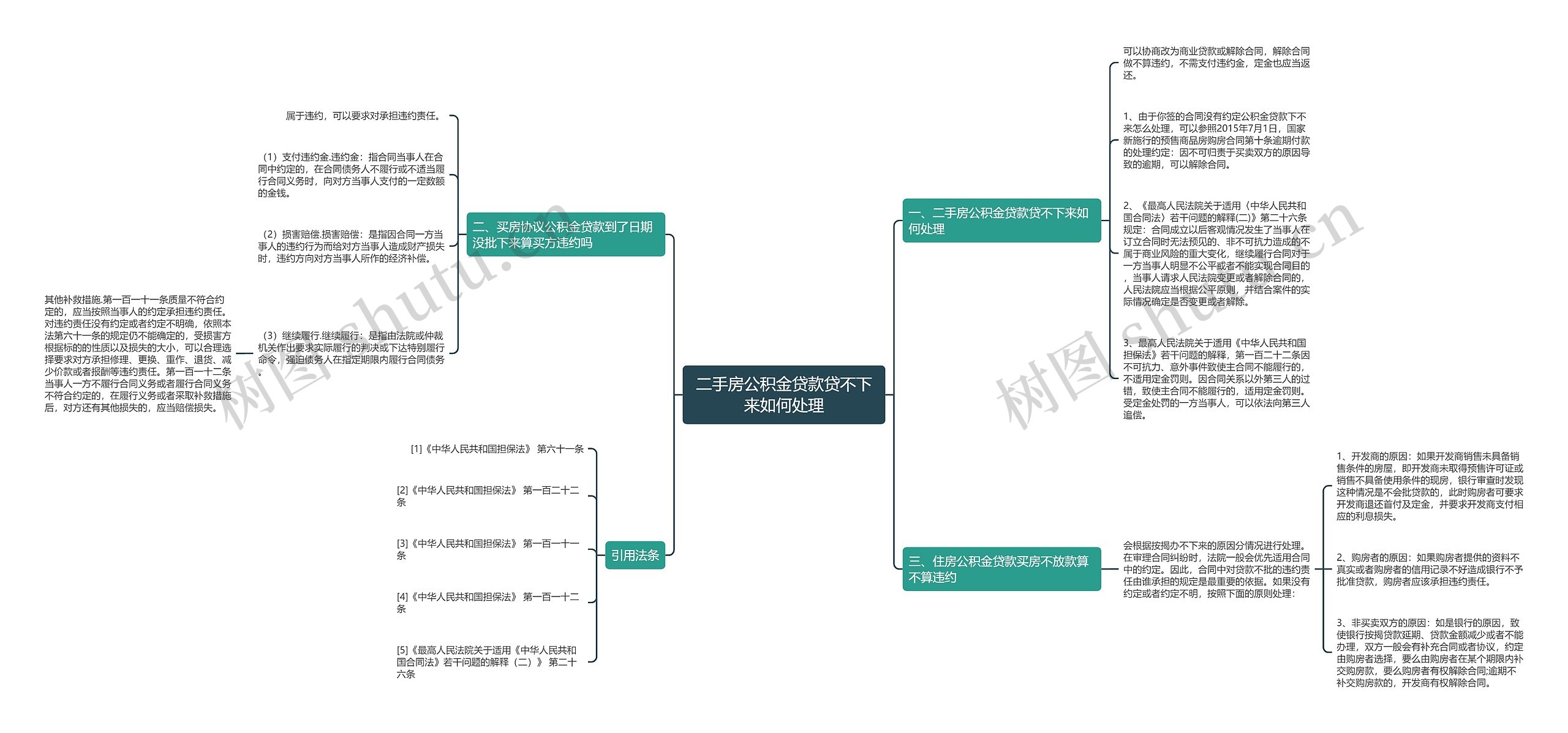 二手房公积金贷款贷不下来如何处理