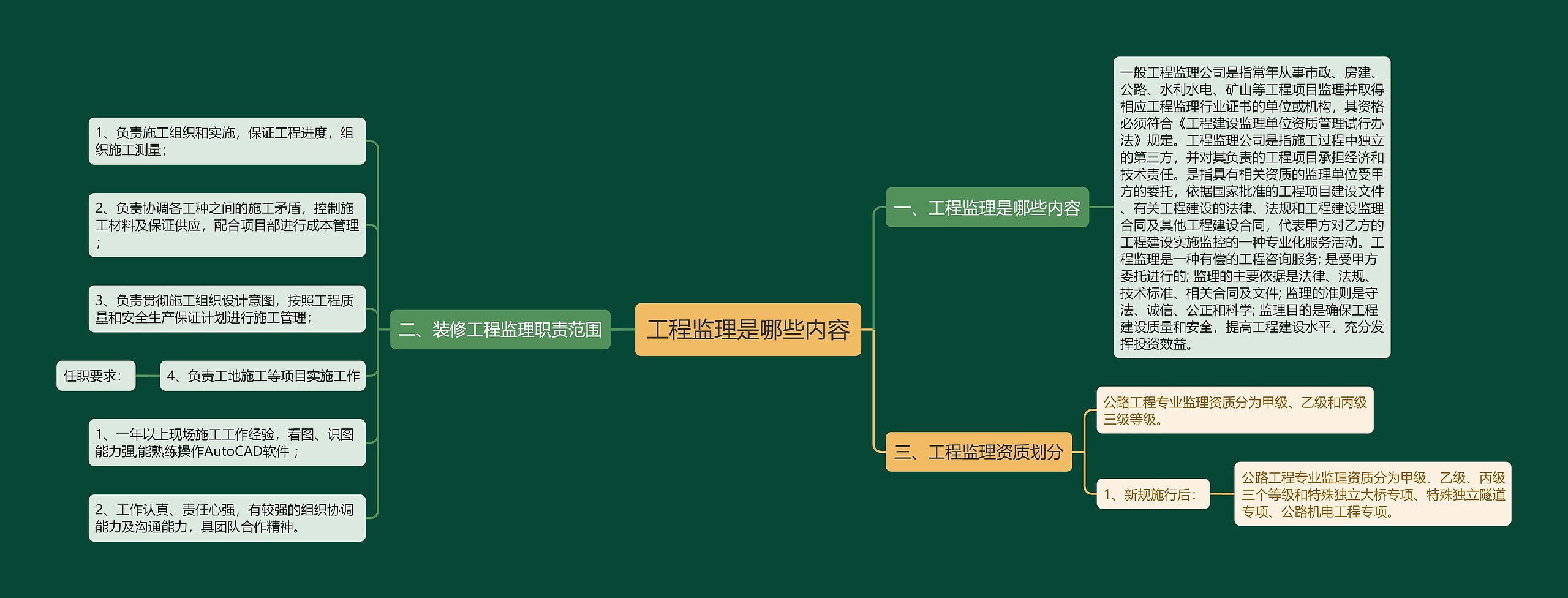 工程监理是哪些内容