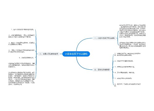 小区车位买了可以退吗