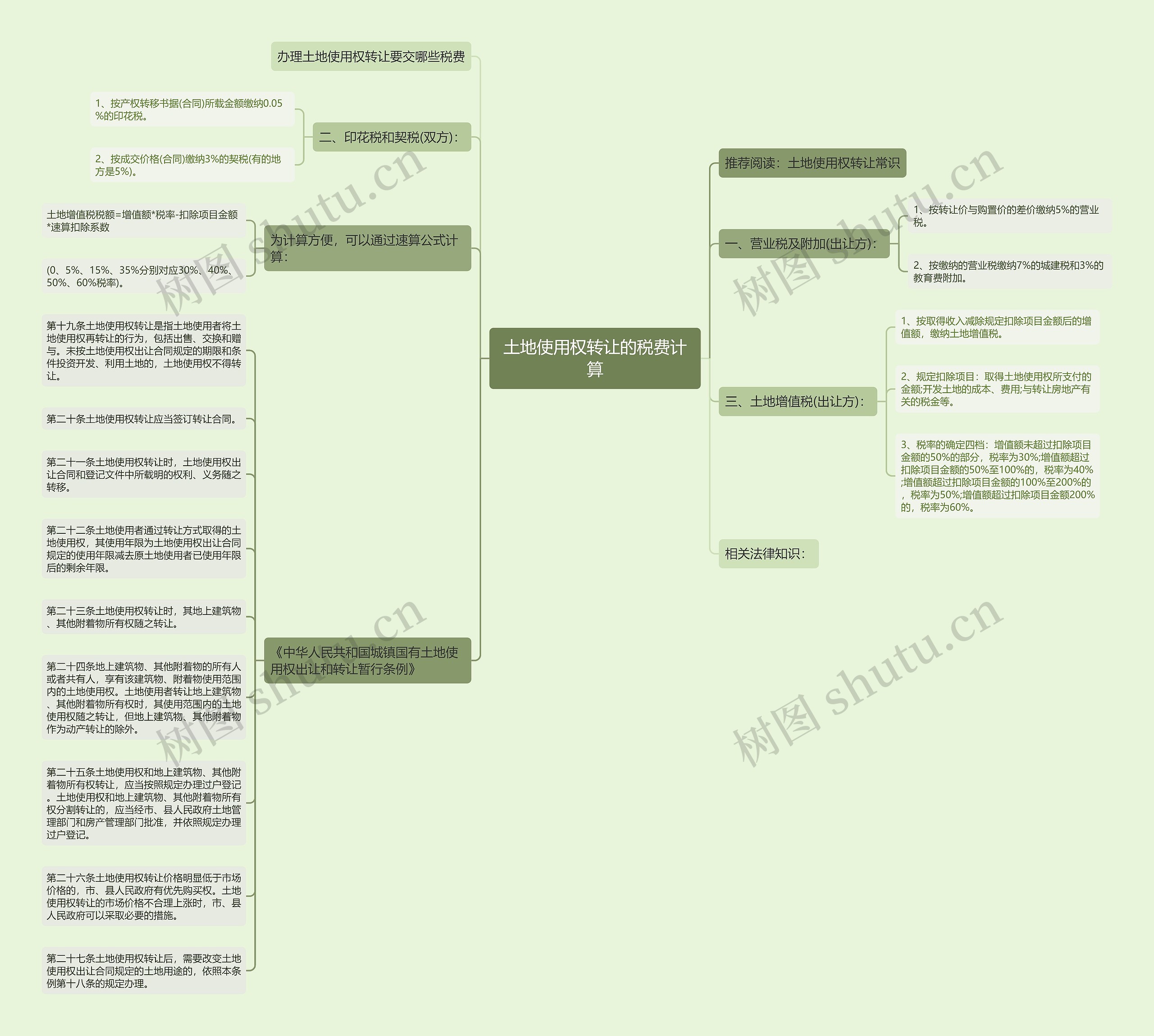土地使用权转让的税费计算思维导图