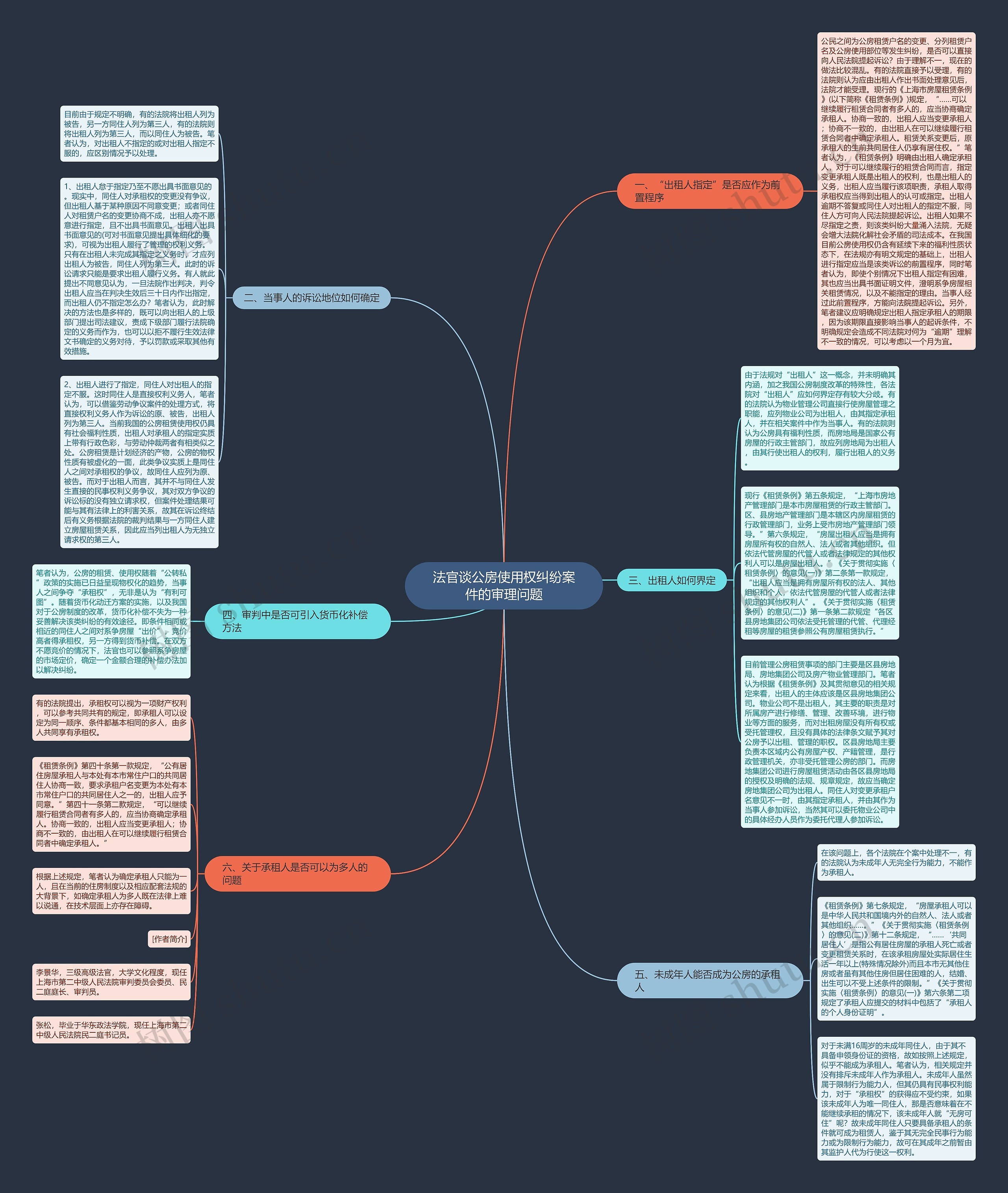 法官谈公房使用权纠纷案件的审理问题思维导图
