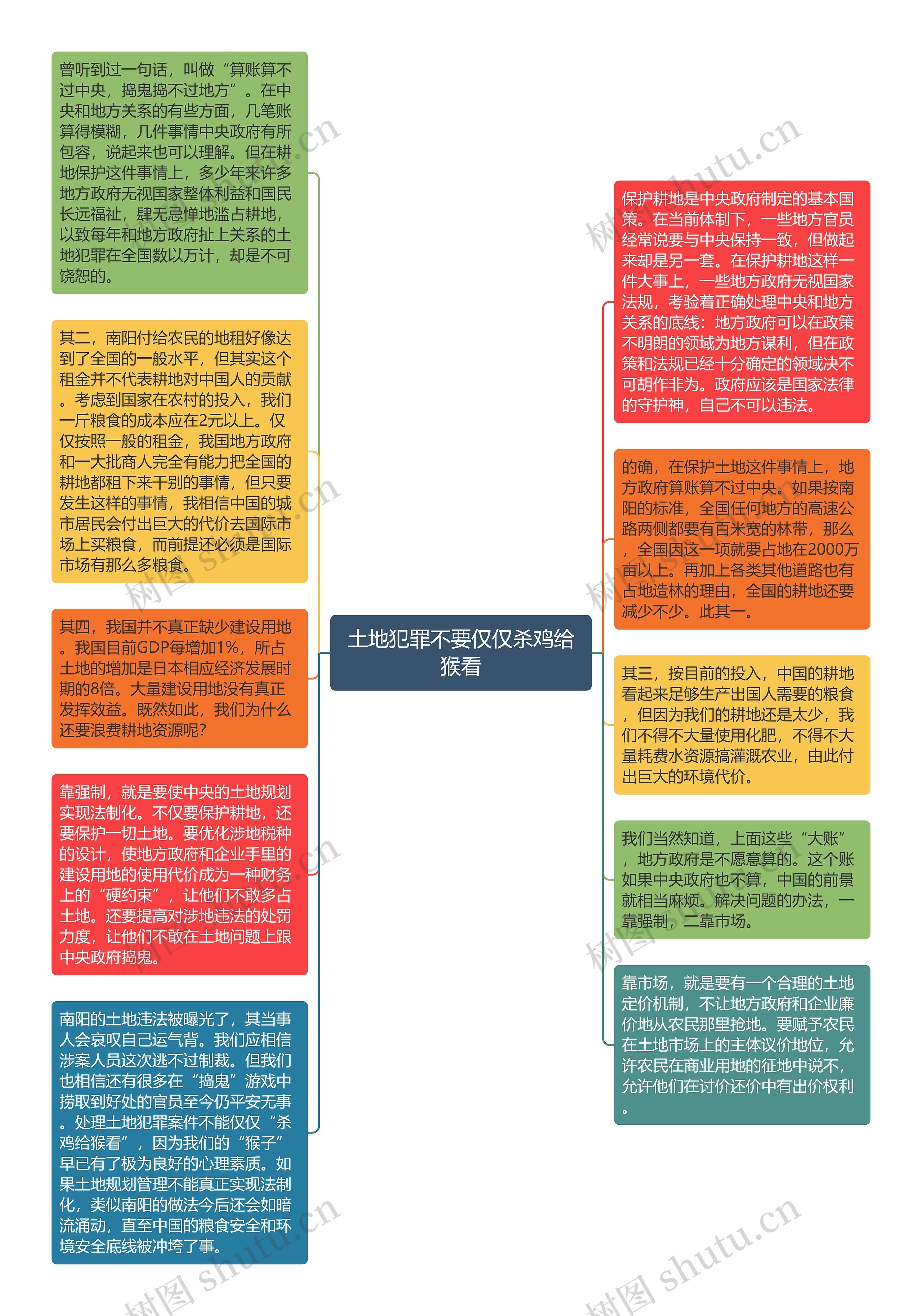 土地犯罪不要仅仅杀鸡给猴看