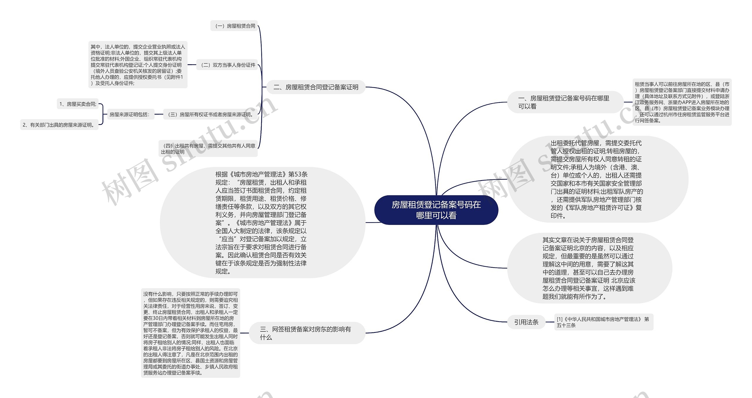 房屋租赁登记备案号码在哪里可以看