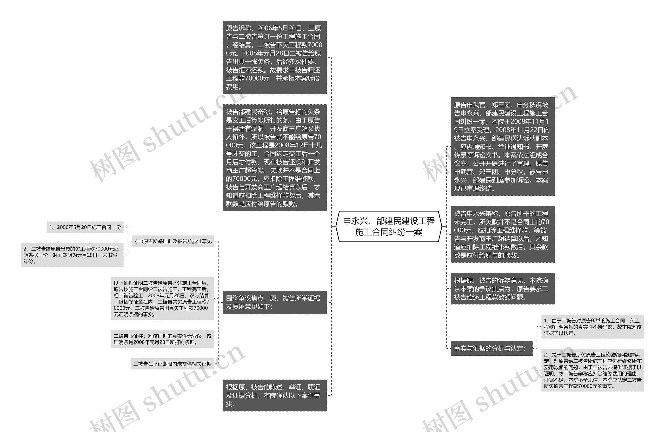 申永兴、邰建民建设工程施工合同纠纷一案