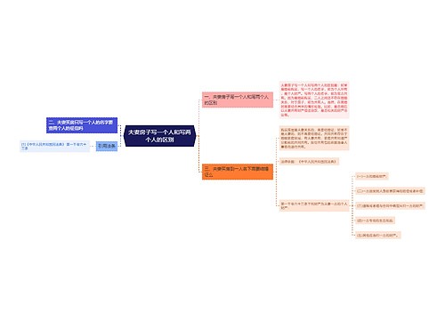 夫妻房子写一个人和写两个人的区别