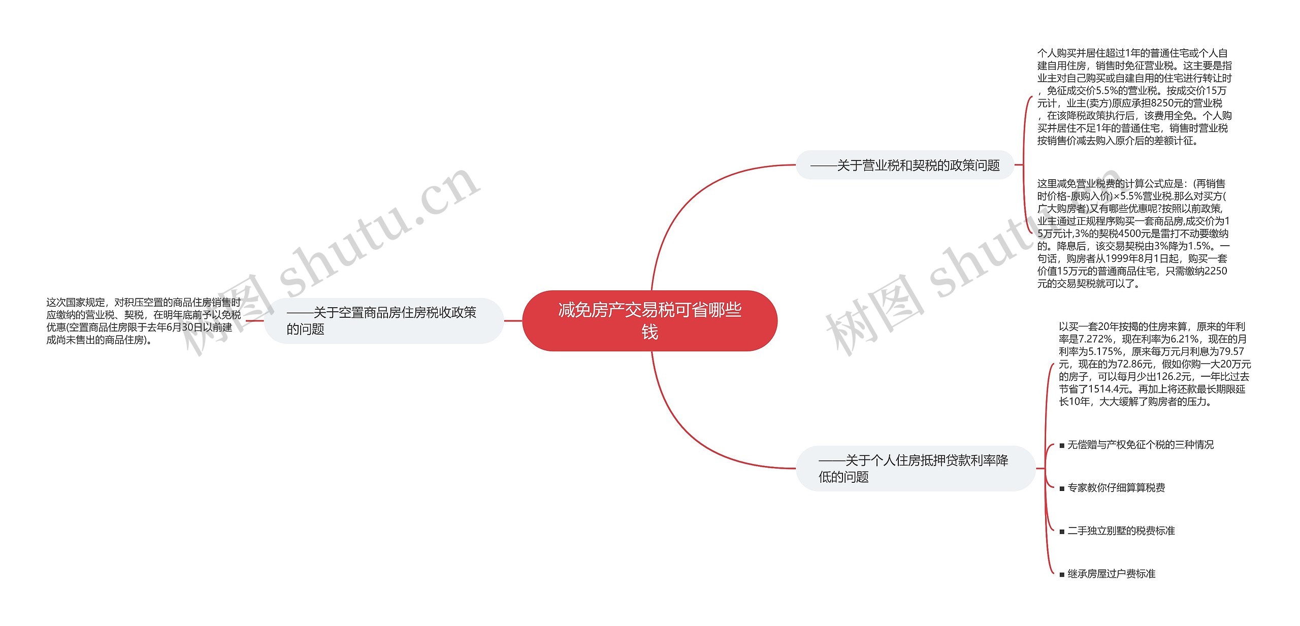 减免房产交易税可省哪些钱思维导图