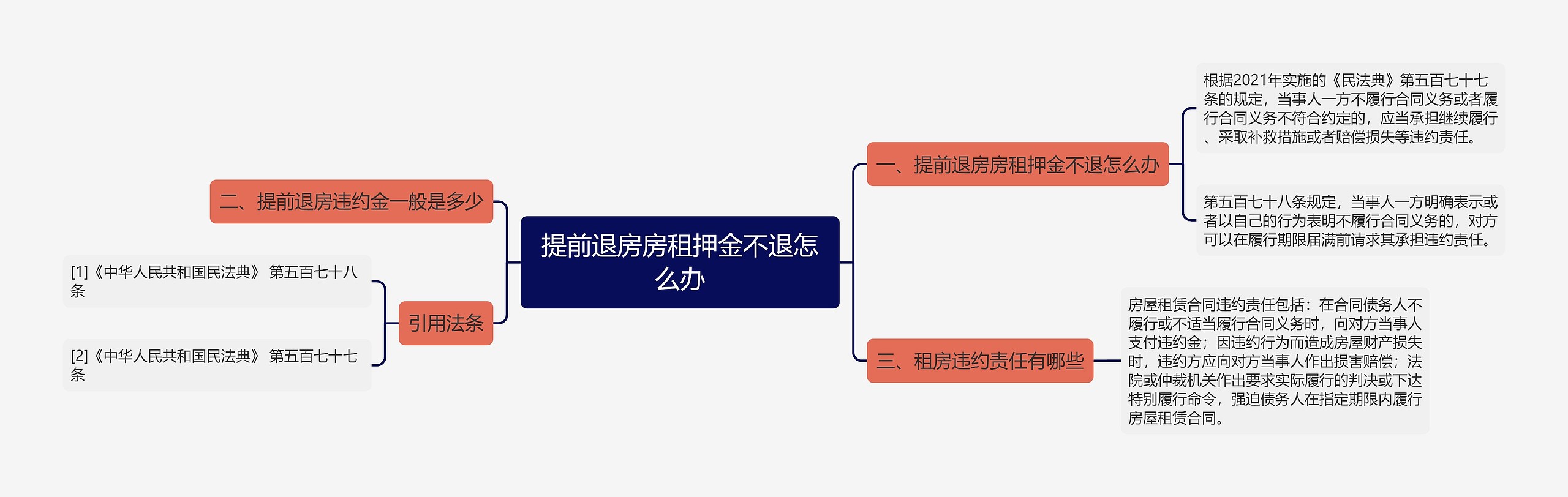 提前退房房租押金不退怎么办