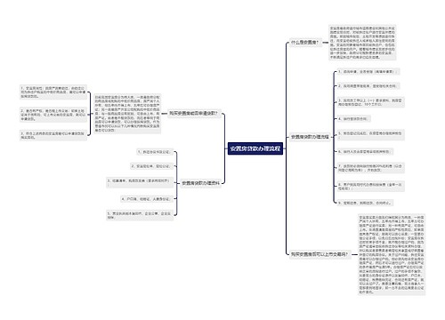 安置房贷款办理流程