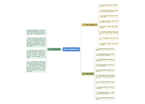 不同的土地用途的区分