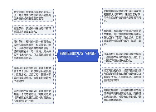 商铺投资的九项“硬指标”