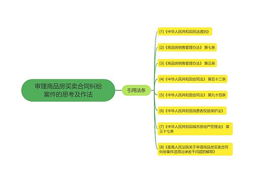 审理商品房买卖合同纠纷案件的思考及作法