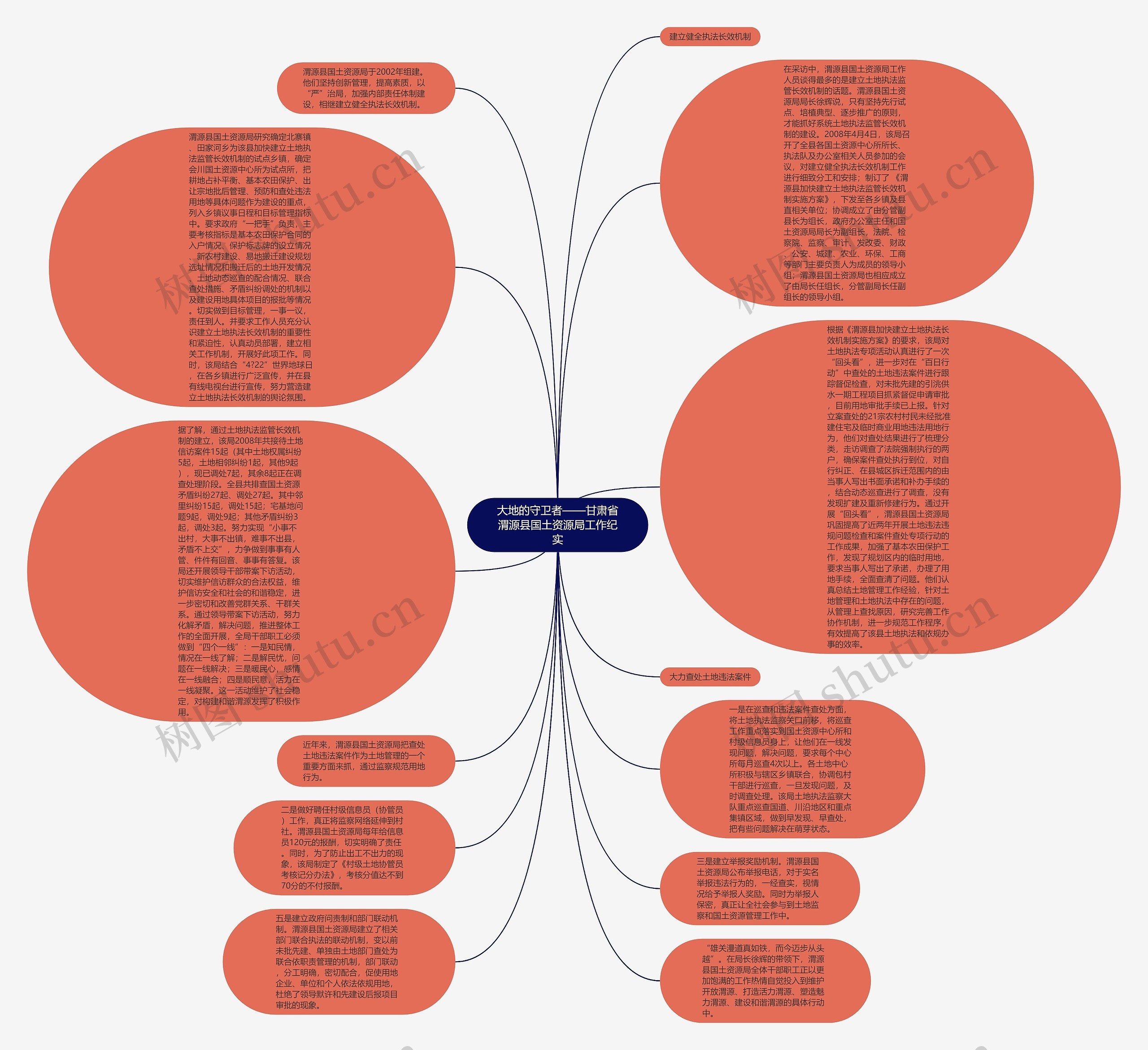 大地的守卫者——甘肃省渭源县国土资源局工作纪实思维导图