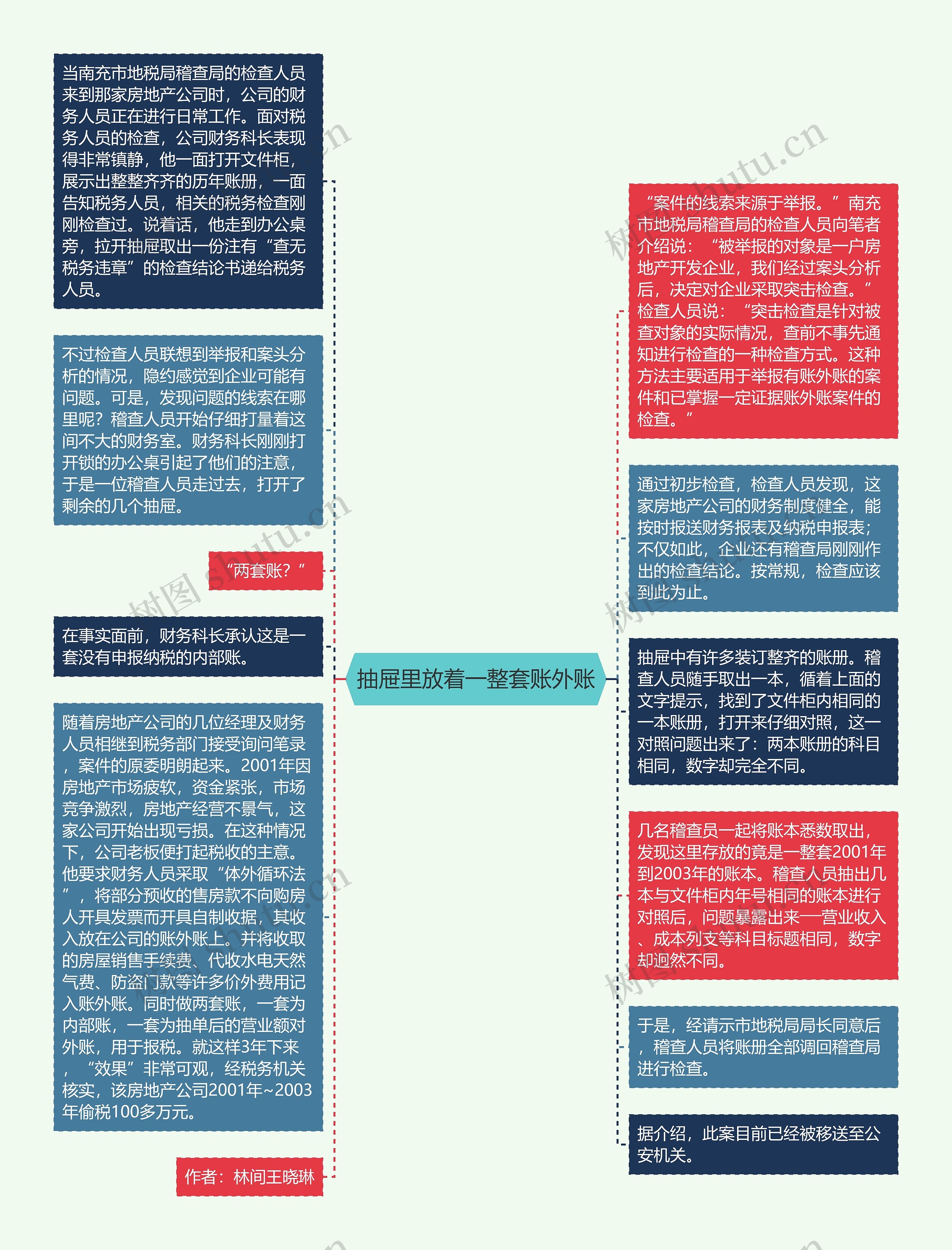 抽屉里放着一整套账外账思维导图