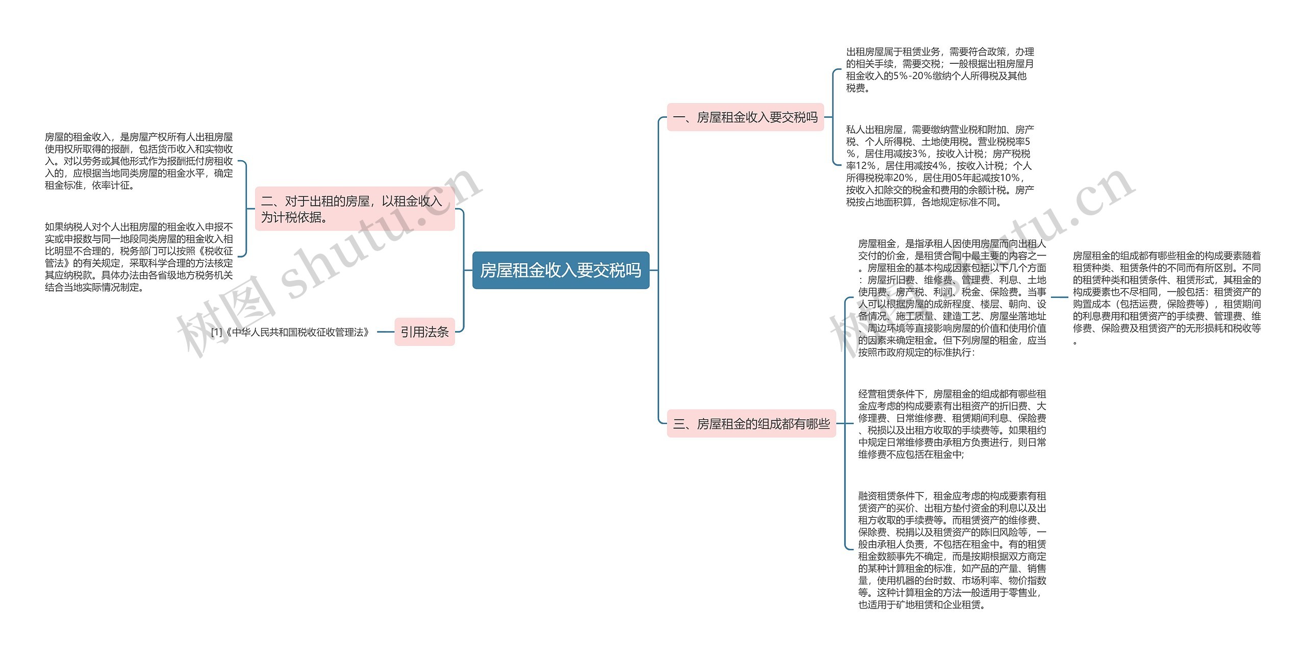 房屋租金收入要交税吗