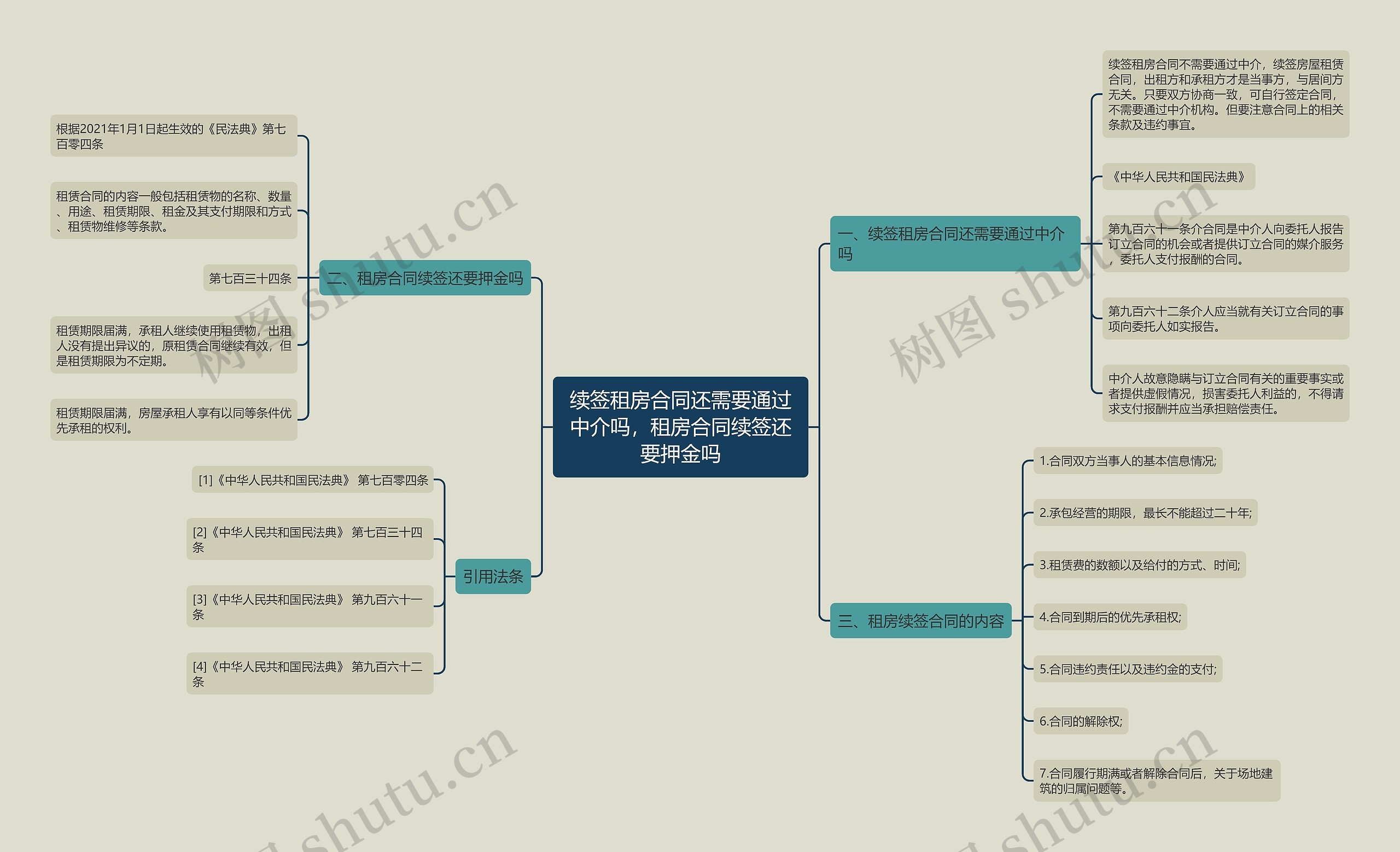 续签租房合同还需要通过中介吗，租房合同续签还要押金吗思维导图