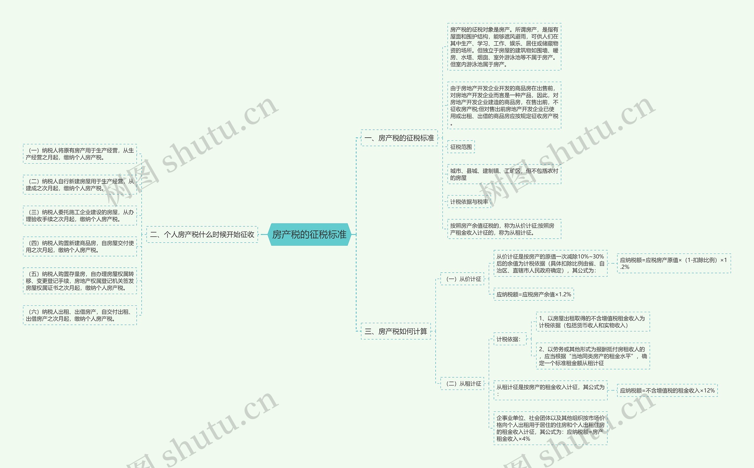 房产税的征税标准思维导图