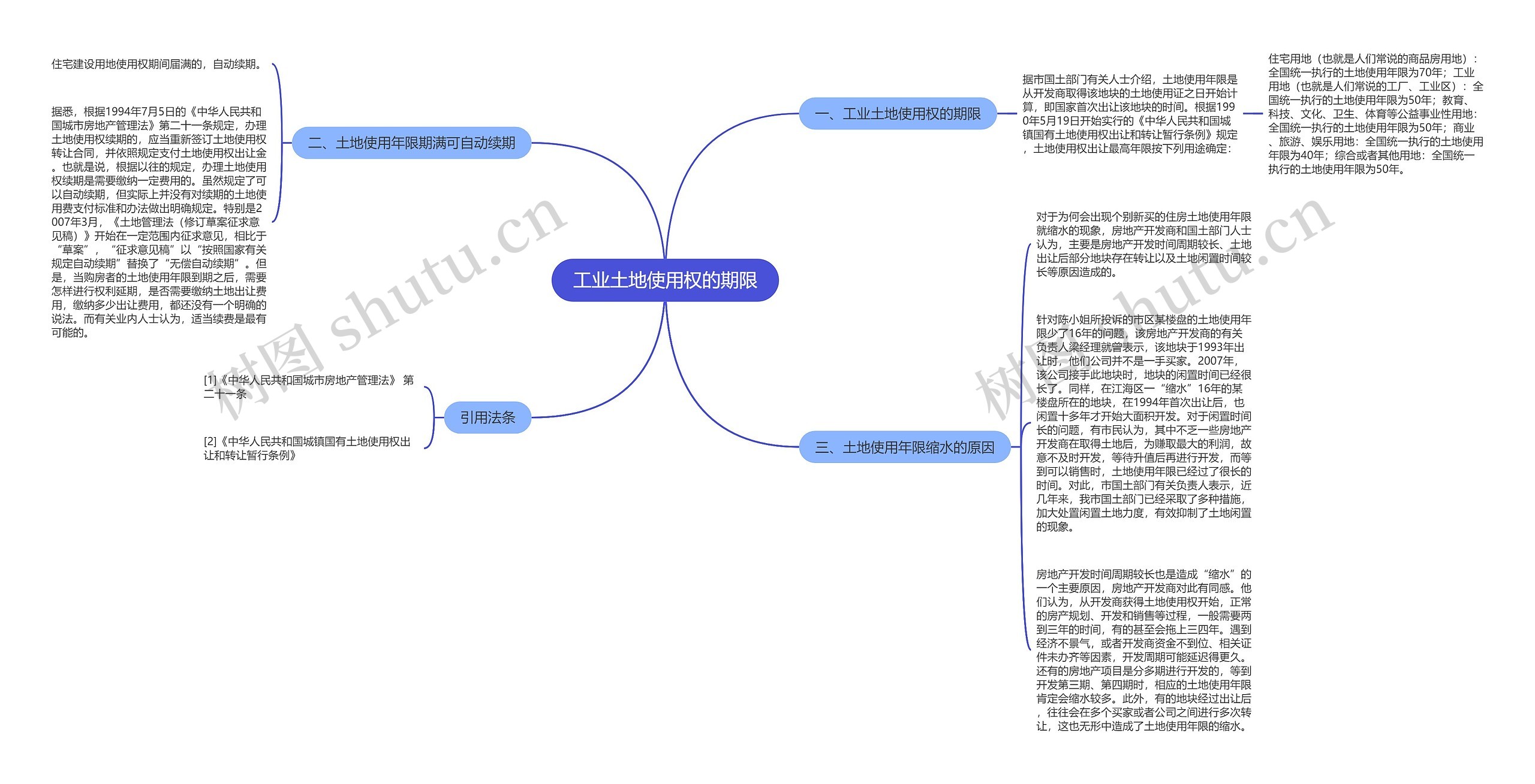 工业土地使用权的期限思维导图