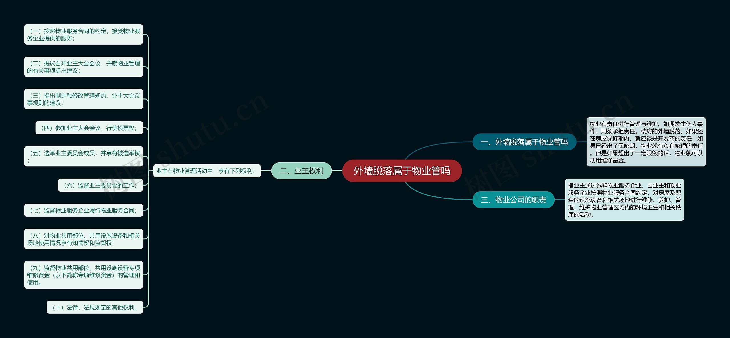 外墙脱落属于物业管吗思维导图