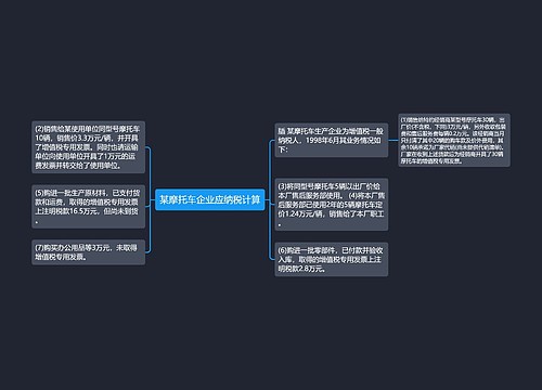 某摩托车企业应纳税计算