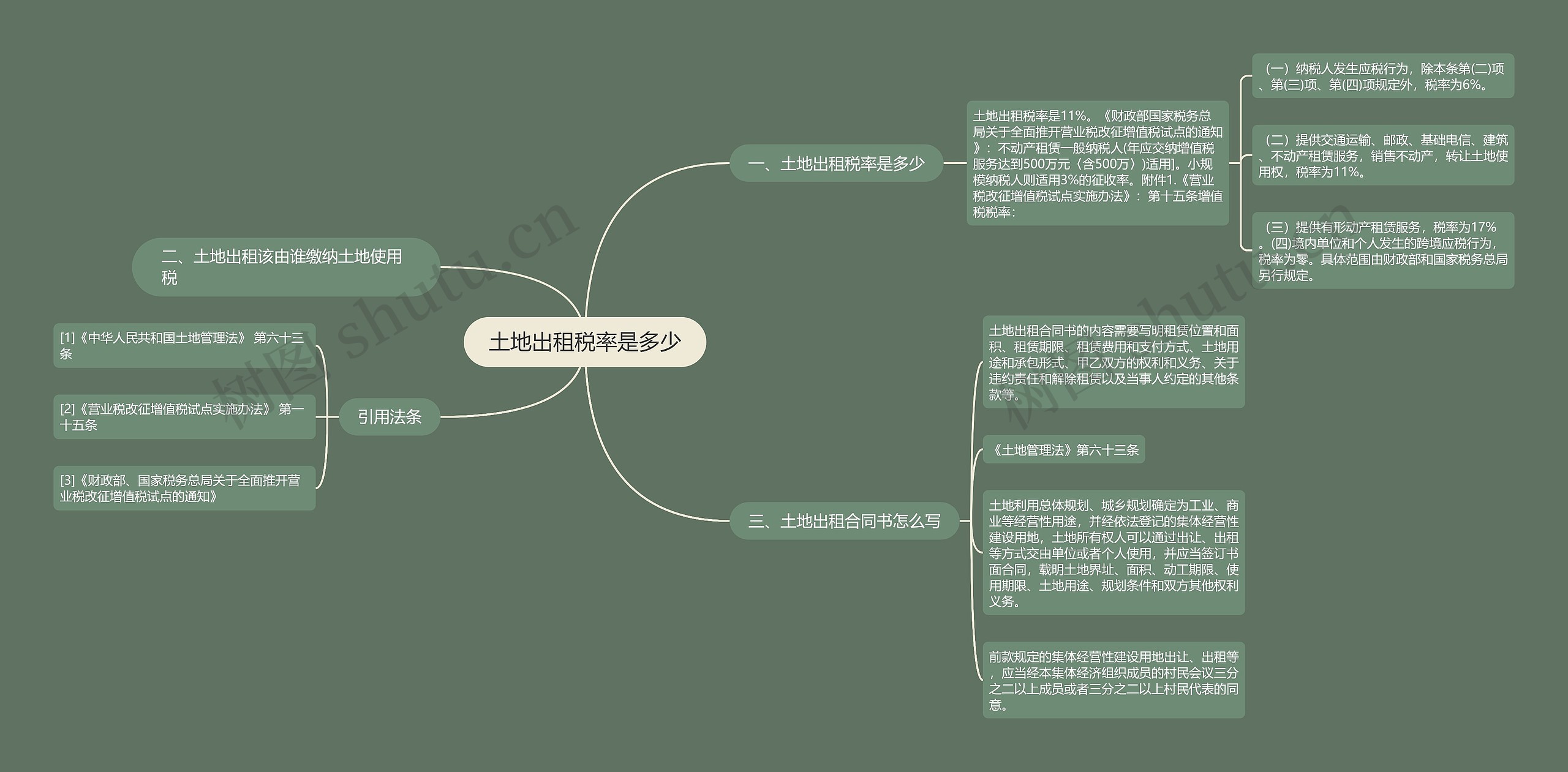 土地出租税率是多少思维导图