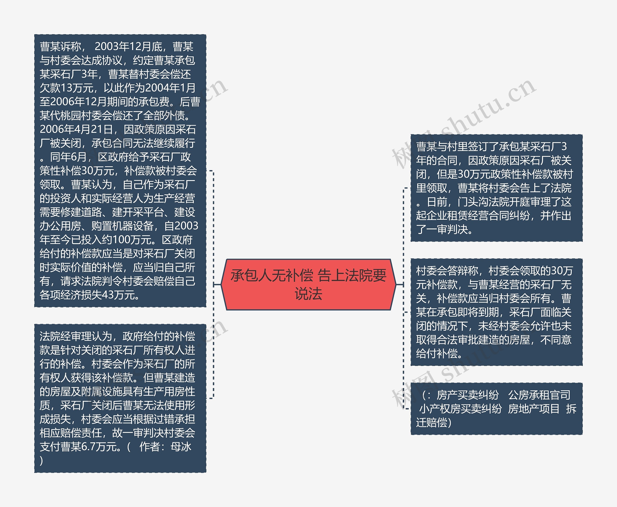 承包人无补偿 告上法院要说法