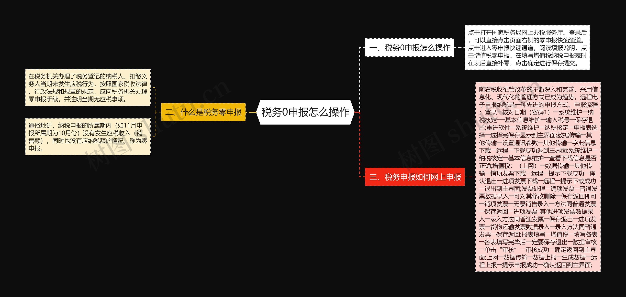 税务0申报怎么操作思维导图