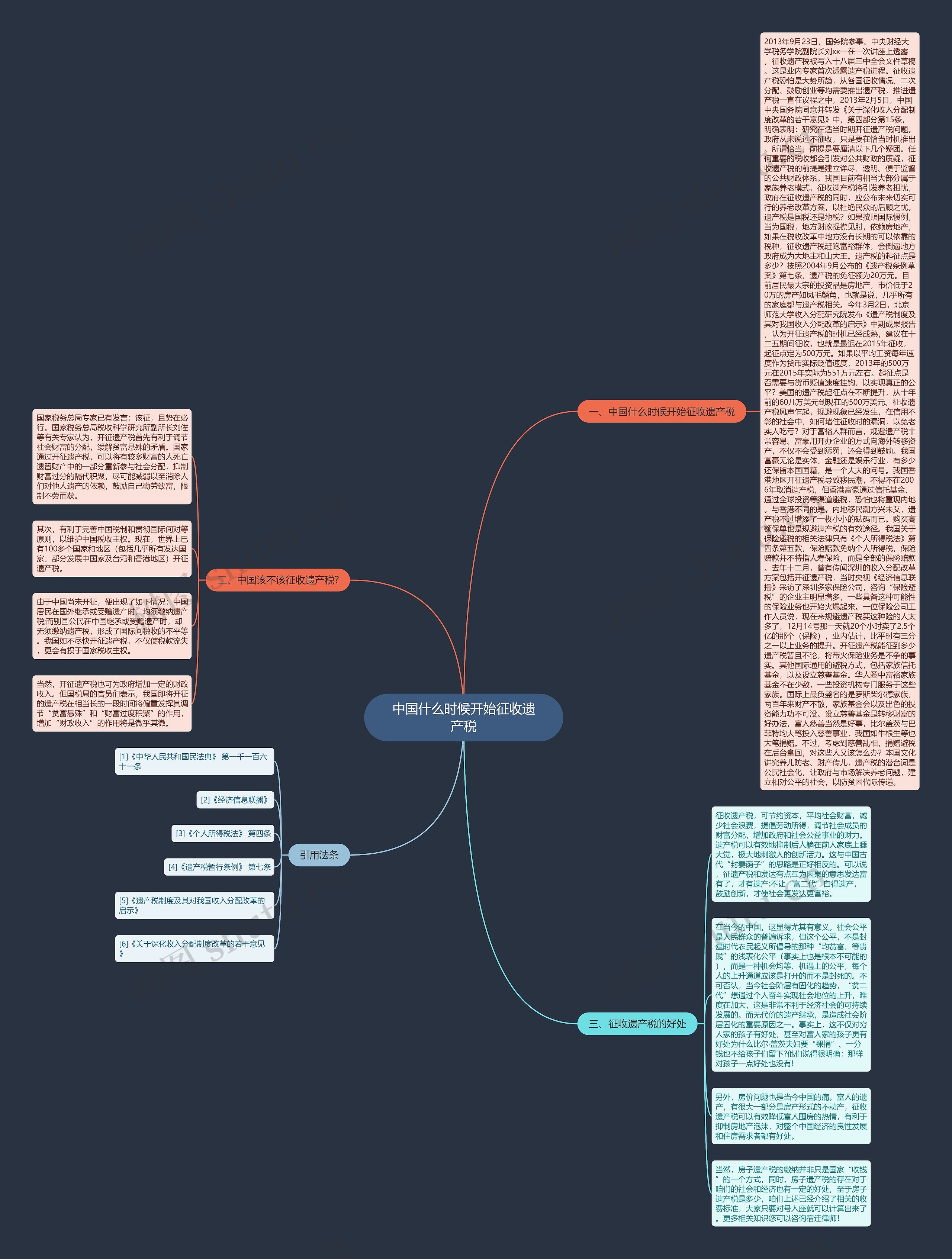 中国什么时候开始征收遗产税思维导图