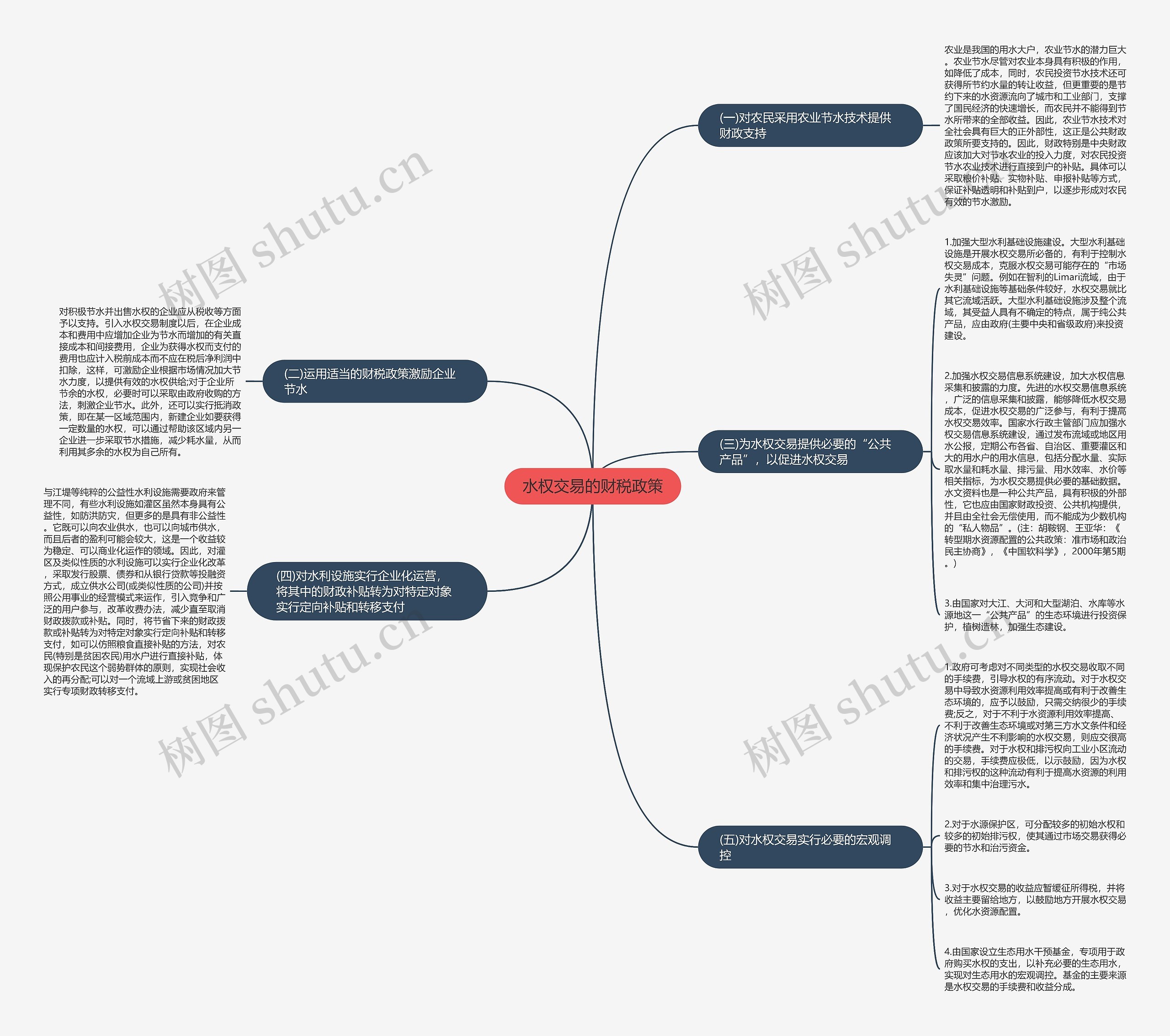 水权交易的财税政策思维导图