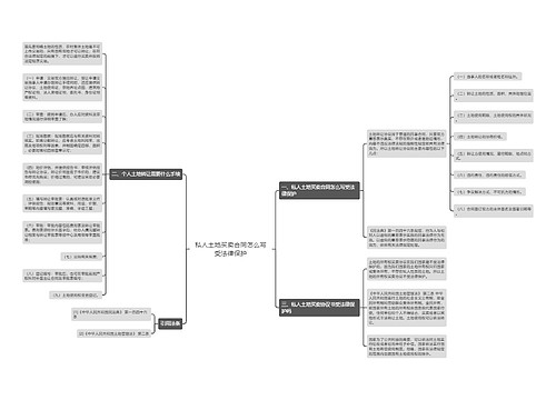 私人土地买卖合同怎么写受法律保护