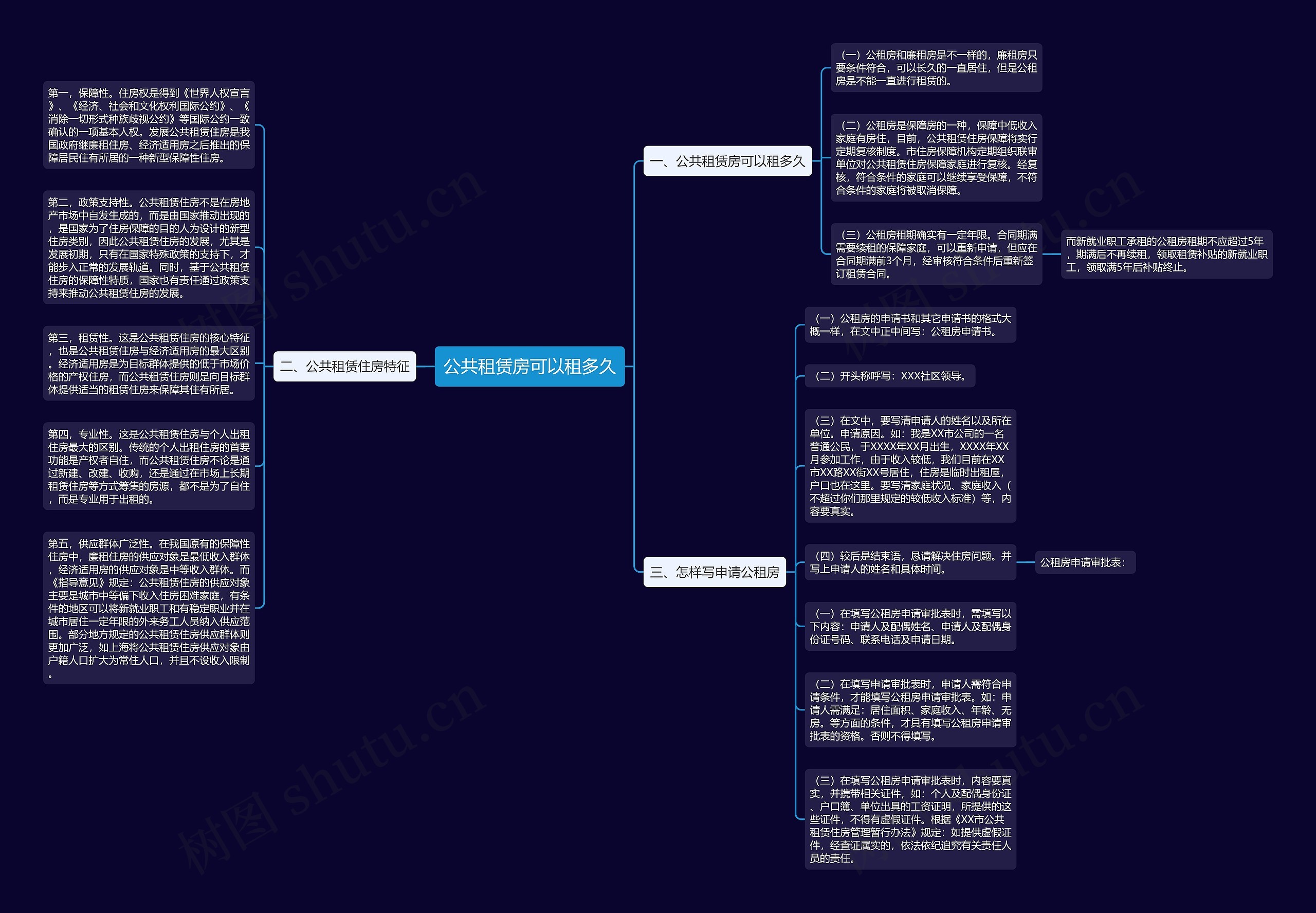 公共租赁房可以租多久思维导图