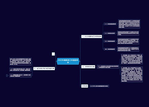 2022年最新进口关税税率表
