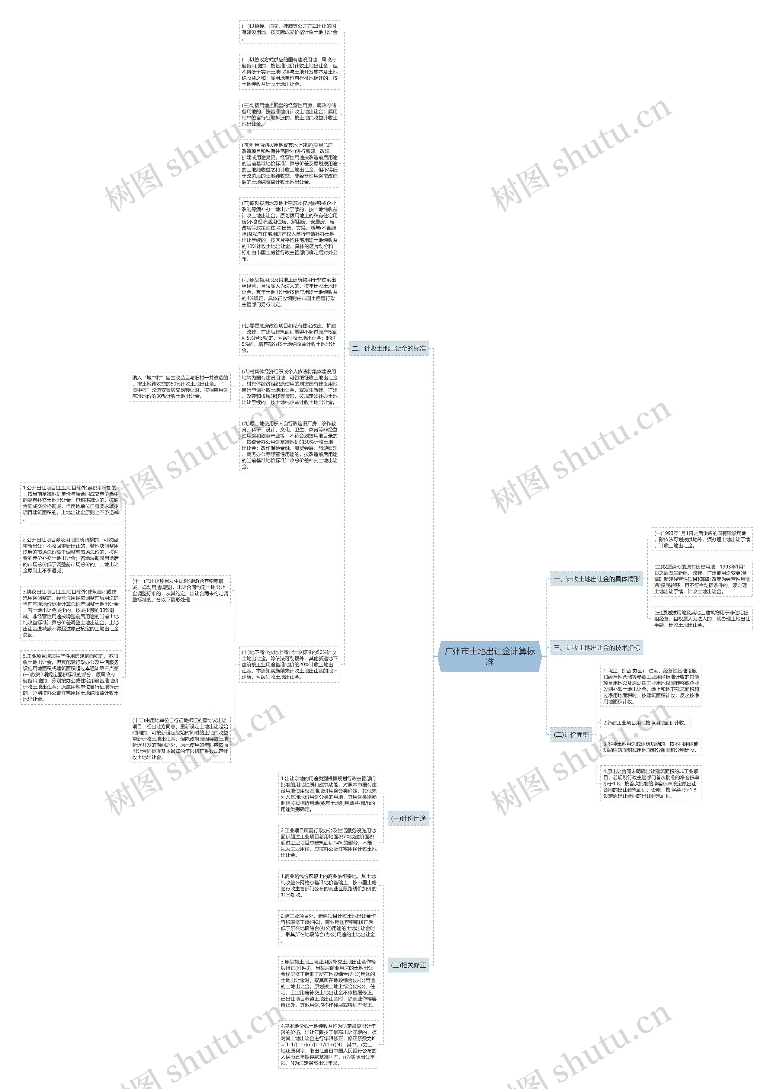 广州市土地出让金计算标准思维导图