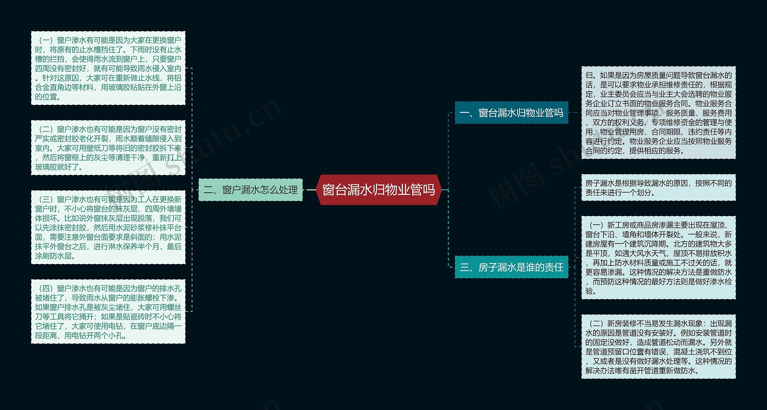 窗台漏水归物业管吗思维导图