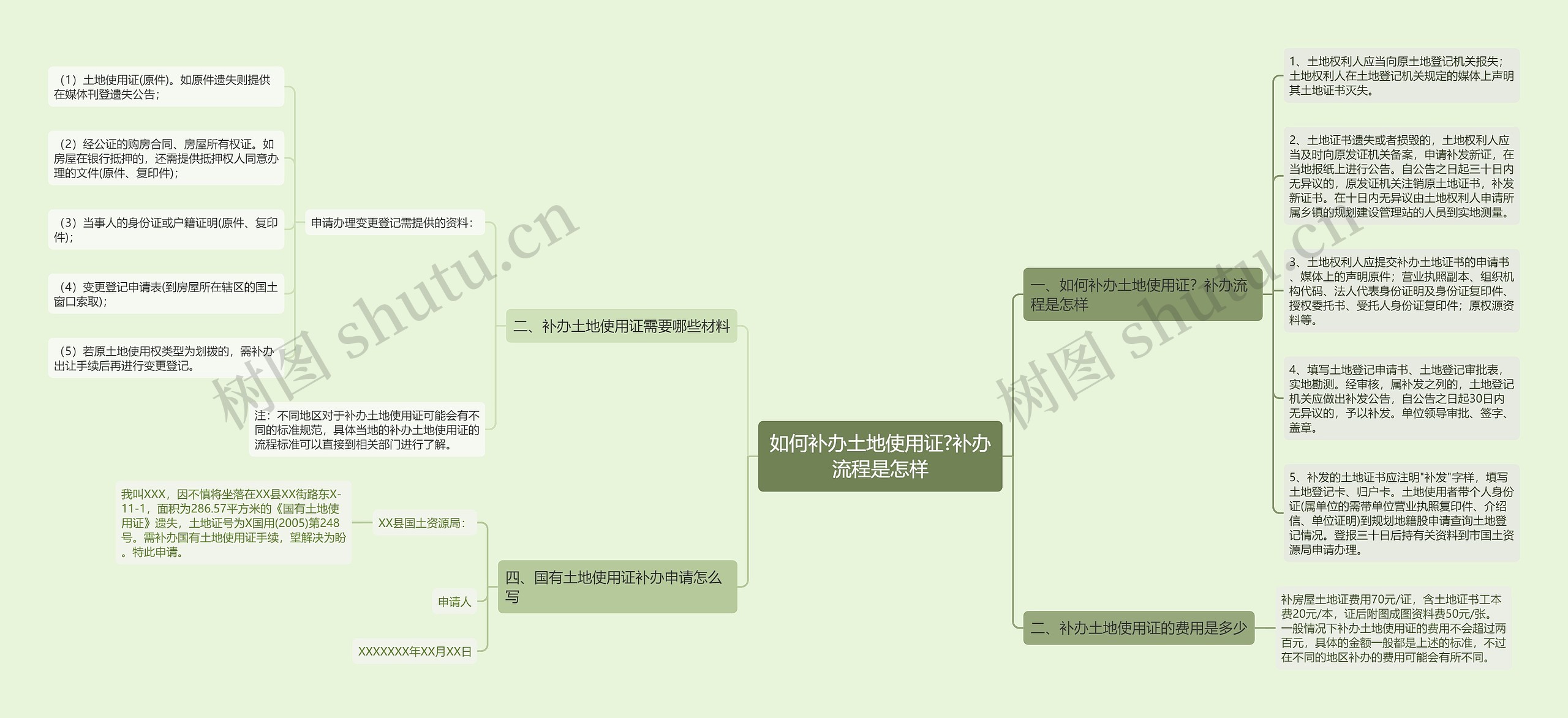 如何补办土地使用证?补办流程是怎样 如何补办土地使用证?补办流程是怎样