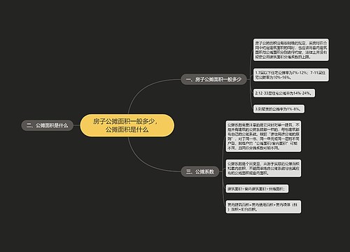 房子公摊面积一般多少，公摊面积是什么