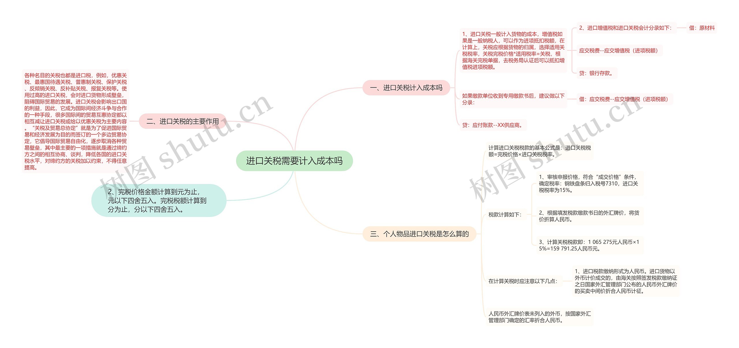 进口关税需要计入成本吗