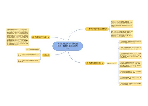 新车没有上牌可以交购置税吗，购置税缴纳方法是什么